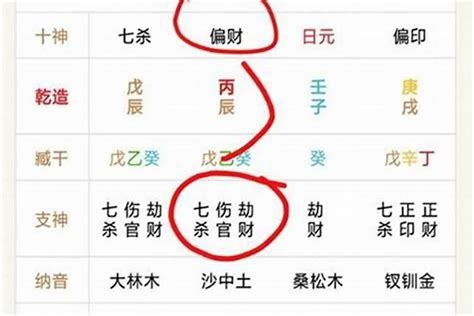 我克者為財|八字十神構成以及十神分析